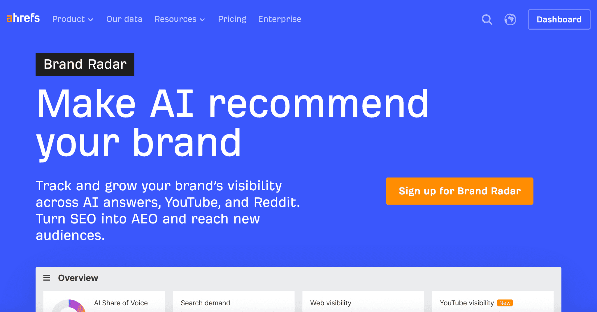 Ahrefs (Brand Radar)
