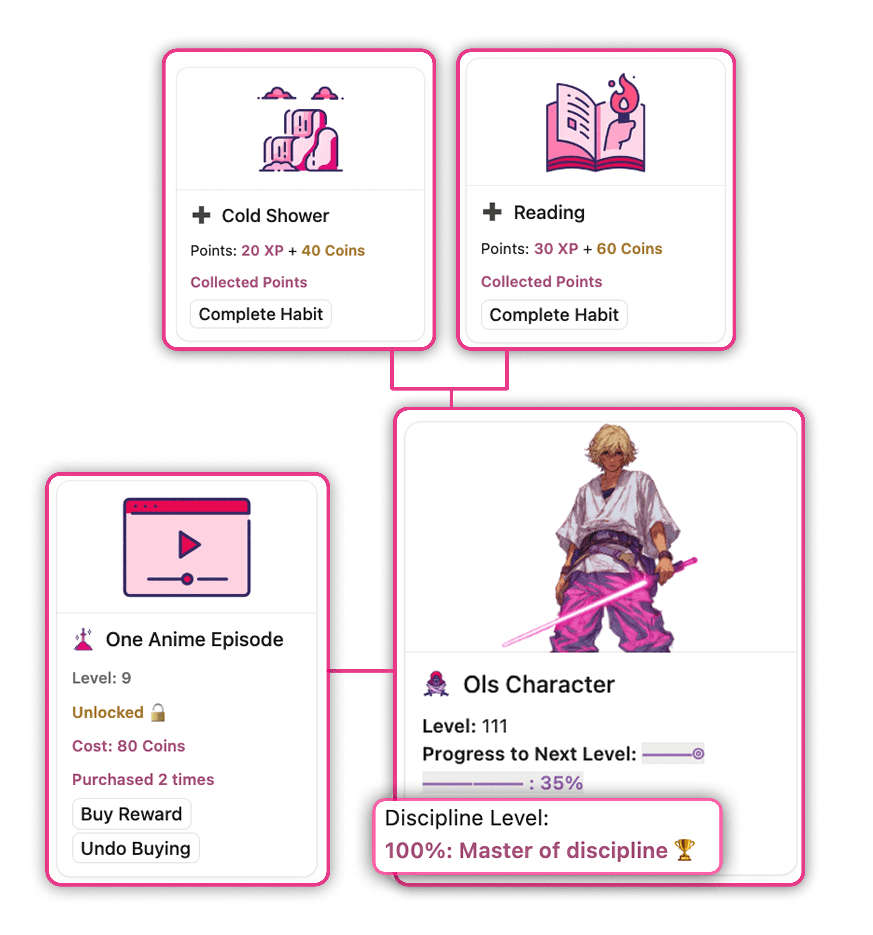 Notion Gamified Template Notion Life Gamification Notion Game Mode