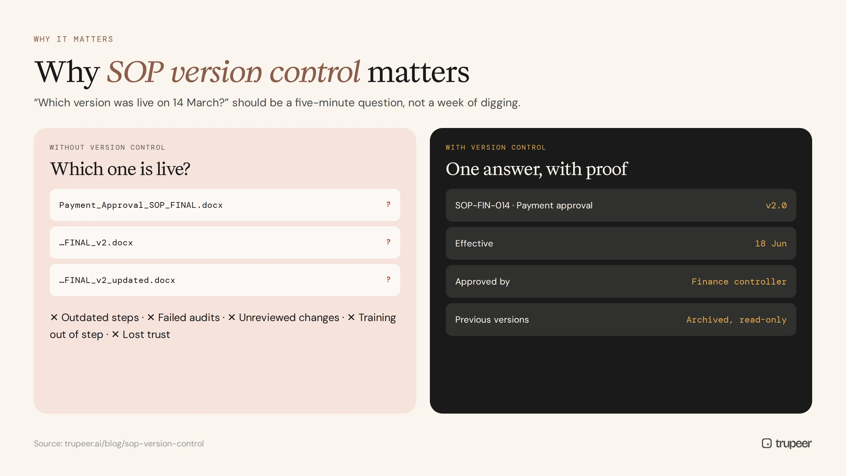 Version Control Vs Versioning SOP Version Control: 10 Best Practices to Manage SOP Changes | Trupeer AI