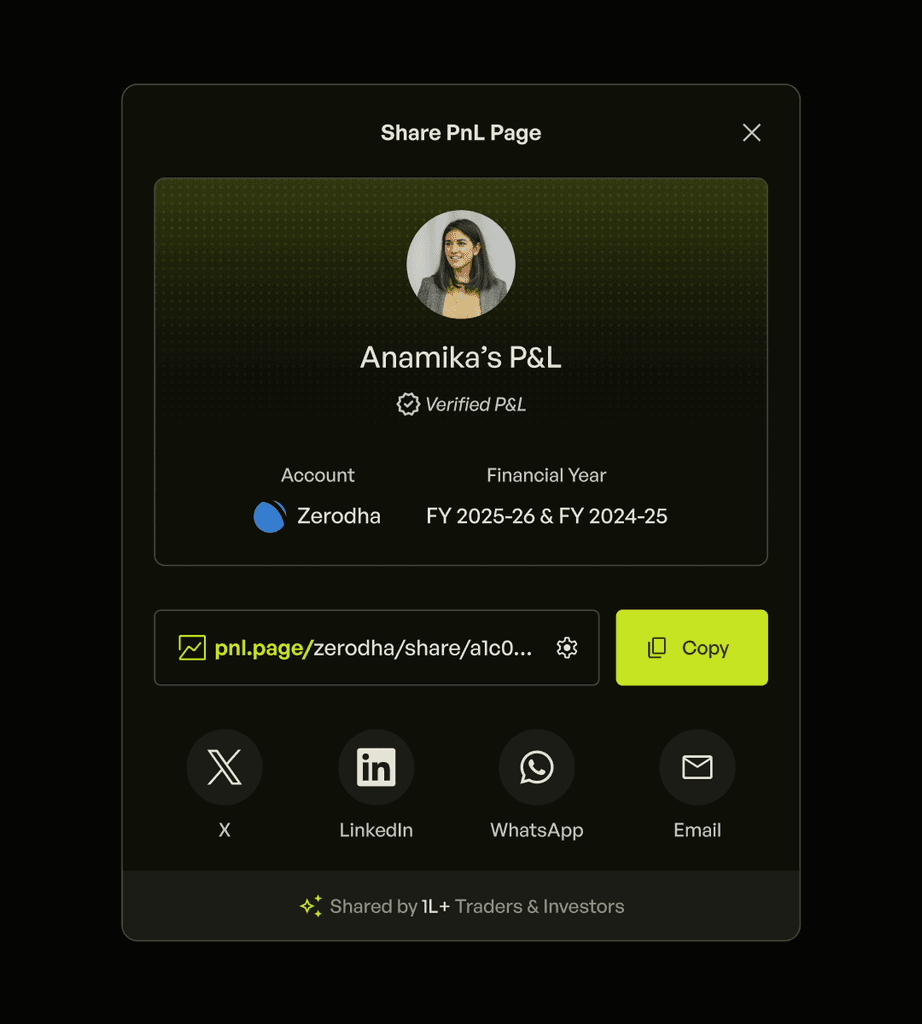 Share PnL Page, displaying the verified P&L details of a user and providing quick access to share the report link via social media.