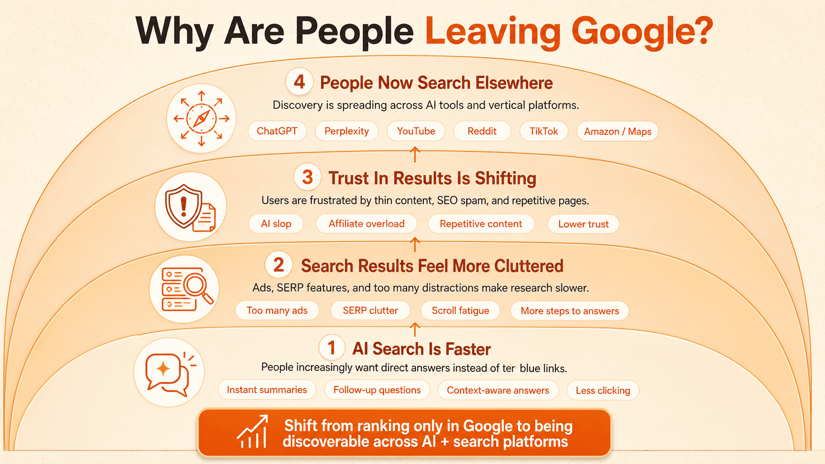 Why People are leaving google
