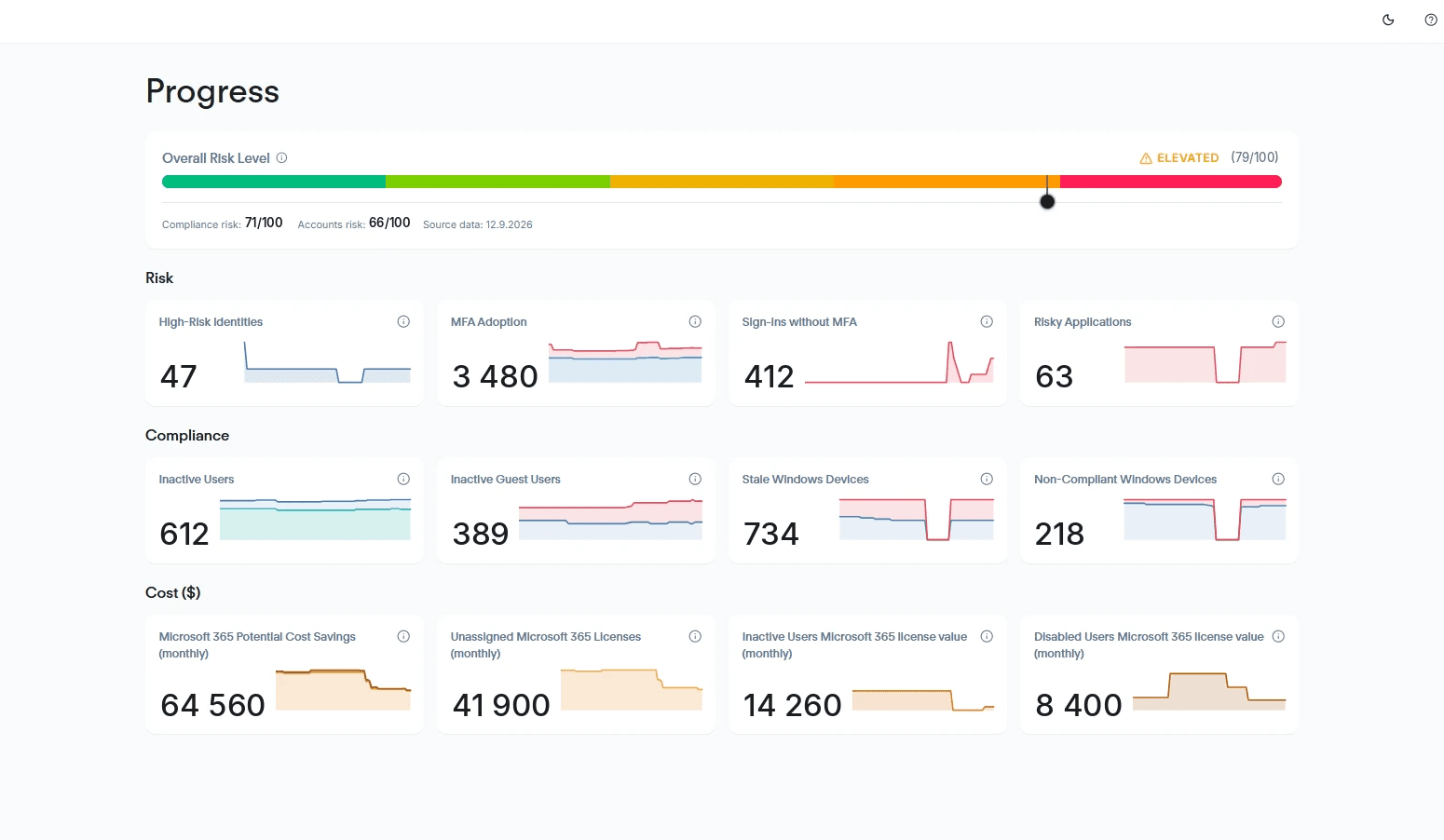 Bsure dashboard showing the overall risk level, potential cost savings and the items that need attention