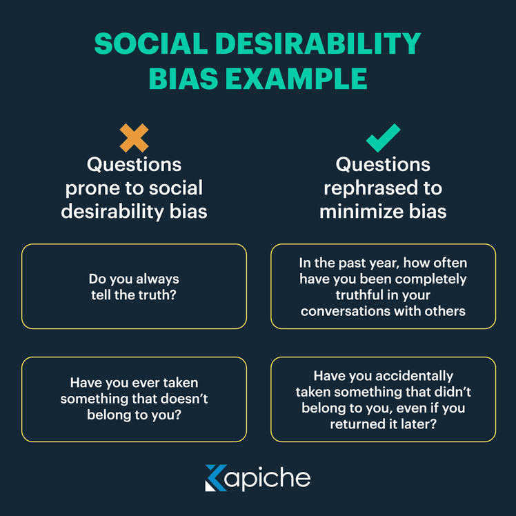 Social desirability bias example