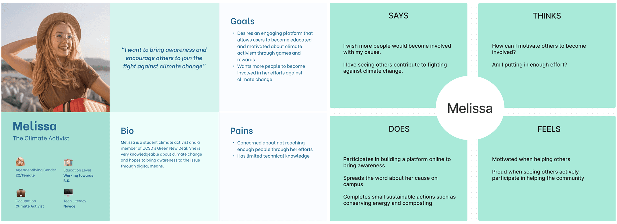 A user profile of a more experienced user.