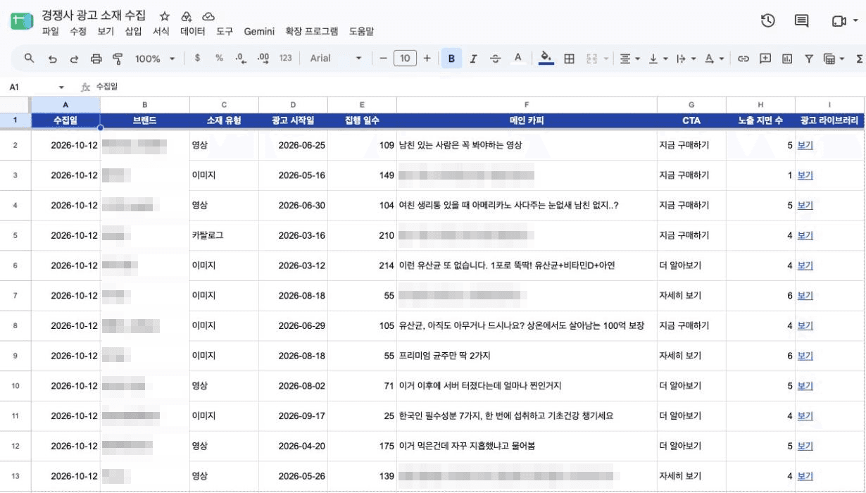 실제 에이피크리에이티브 마케팅 AX 사례: '유산균' 카테고리에서 집행 중인 경쟁사 광고를 자동으로 모아 시트에 정리한 화면