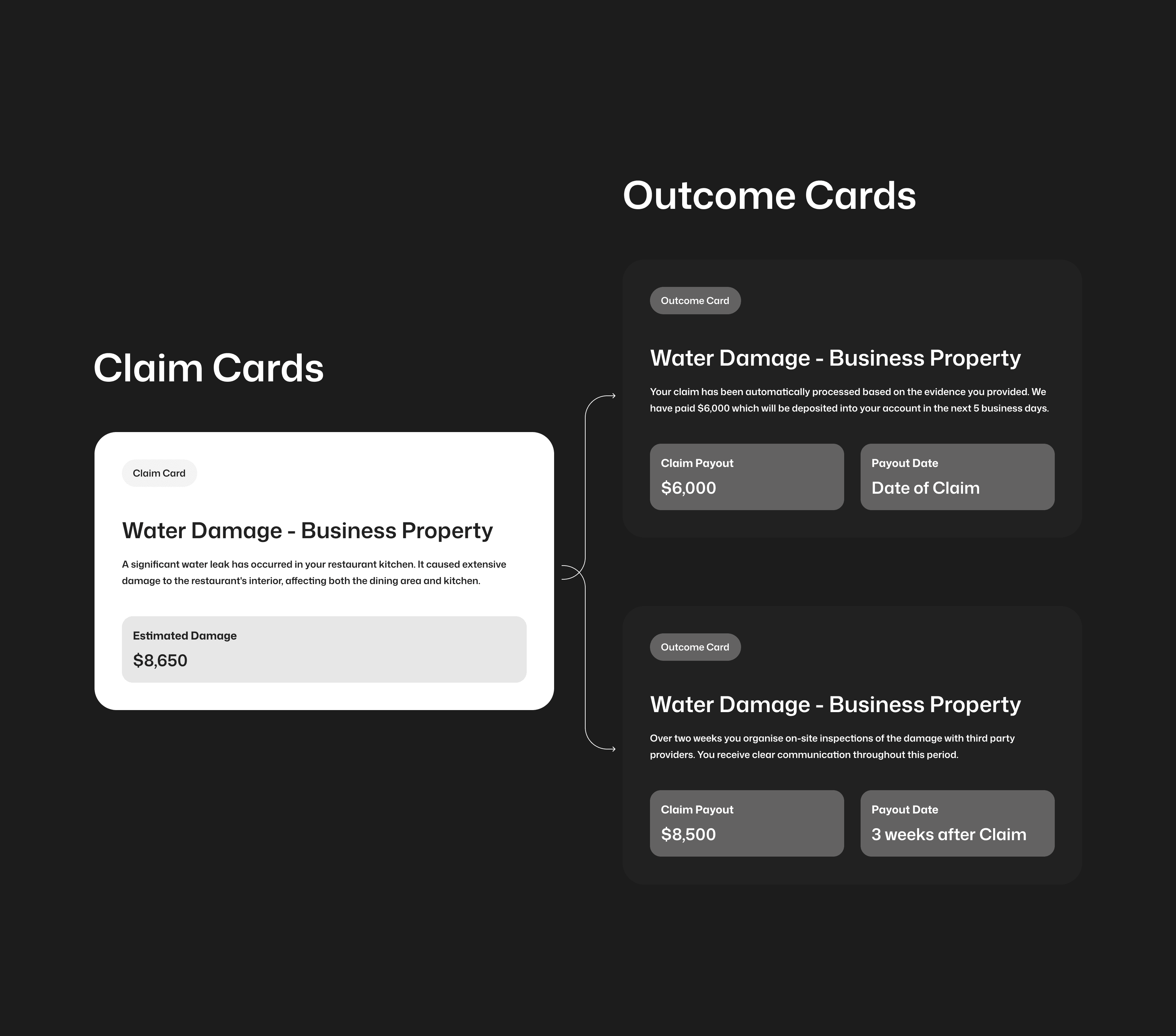 Claim card and outcome cards