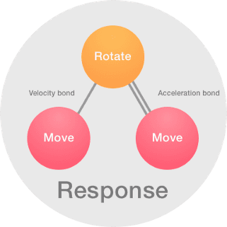 The elements that make up a Response