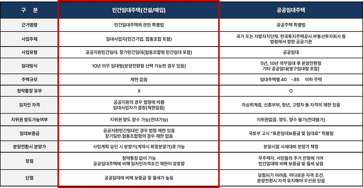 조식서비스