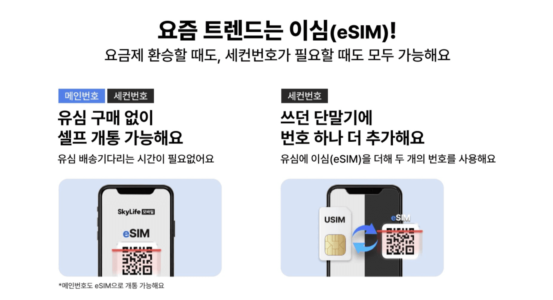 유심 구매 없는 셀프 개통과 하나의 단말기에서 두 개의 번호를 사용하는 이심(eSIM) 서비스의 특징을 스마트폰 이미지와 함께 설명하는 안내 이미지입니다.