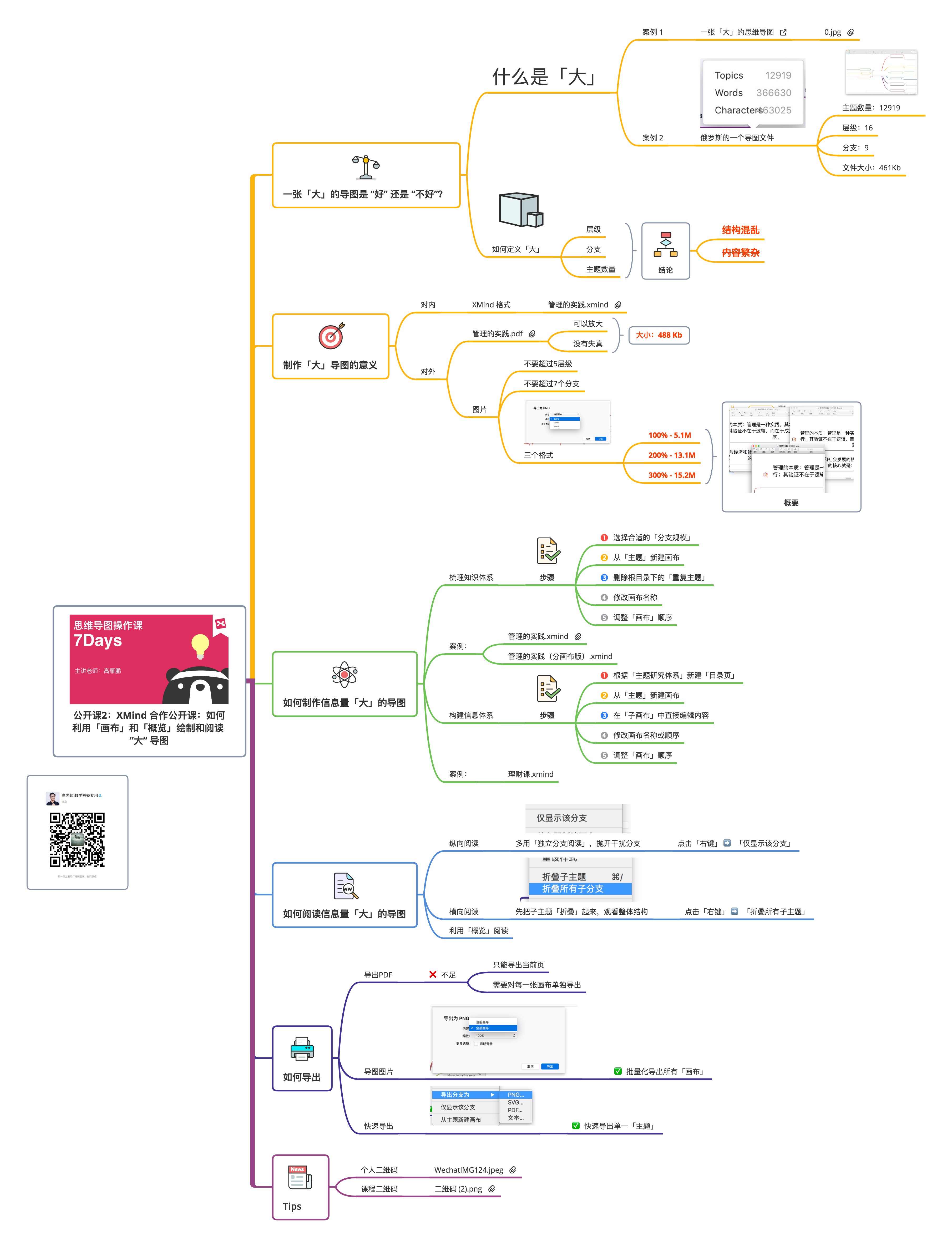 大导图绘制流程图