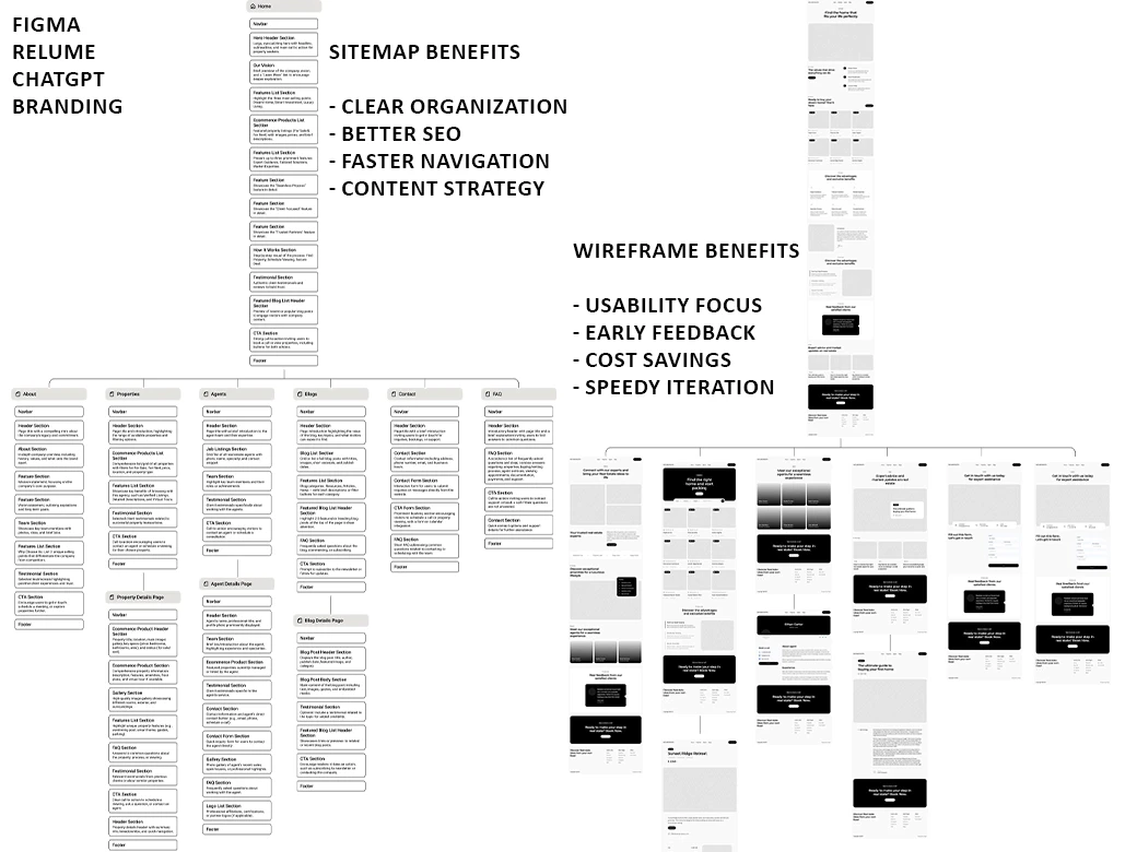 wireframe sitemap