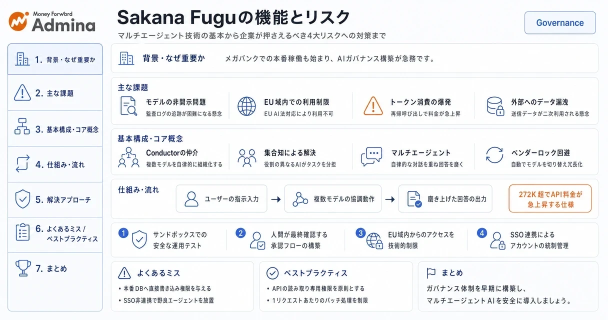 マルチエージェントAIであるSakana Fuguの機能や料金、企業導入におけるリスクと情シス視点での対策ステップをわかりやすく解説するインフォグラフィック。
