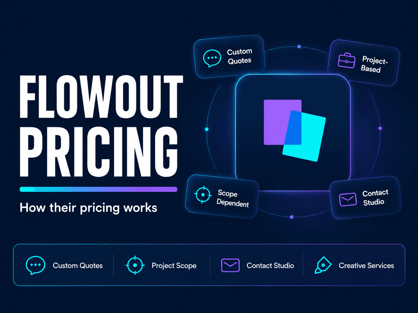 Flowout pricing and services breakdown