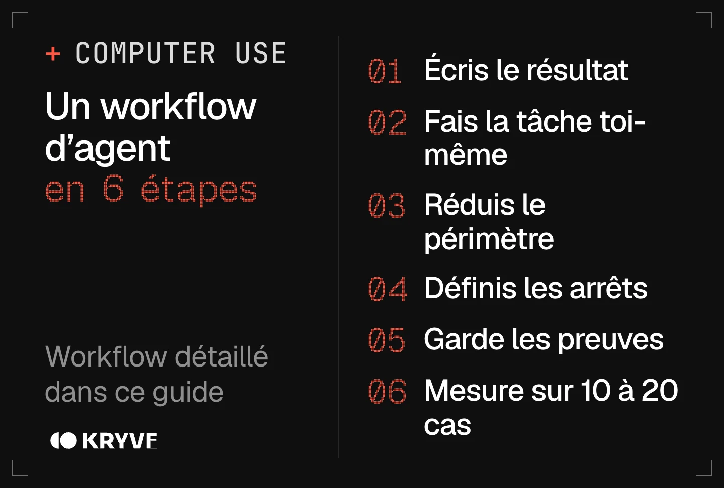 Schéma : construire le workflow d’un agent IA qui contrôle un ordinateur en 6 étapes, du résultat attendu à la mesure sur 10 à 20 cas réels