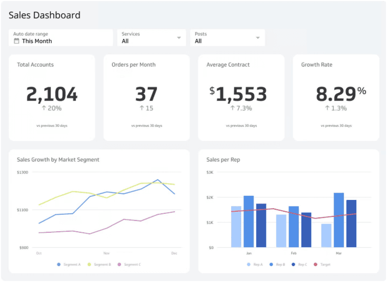 Sales Performance