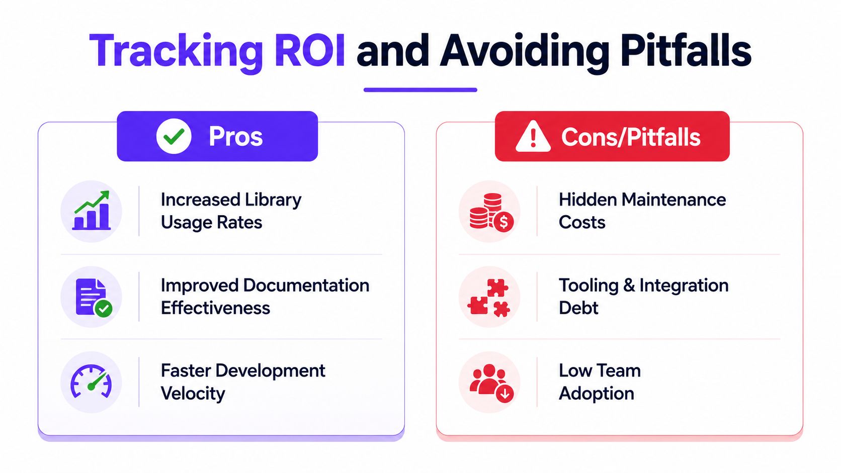 A comparison chart showing the benefits and potential drawbacks when tracking ROI in design systems.