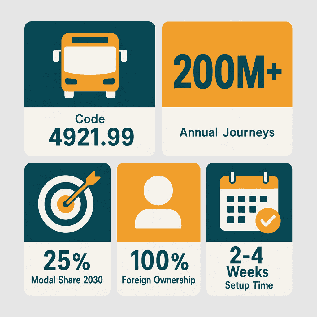 Infographic: How to Get a Urban Public Buses Services Business License in Dubai