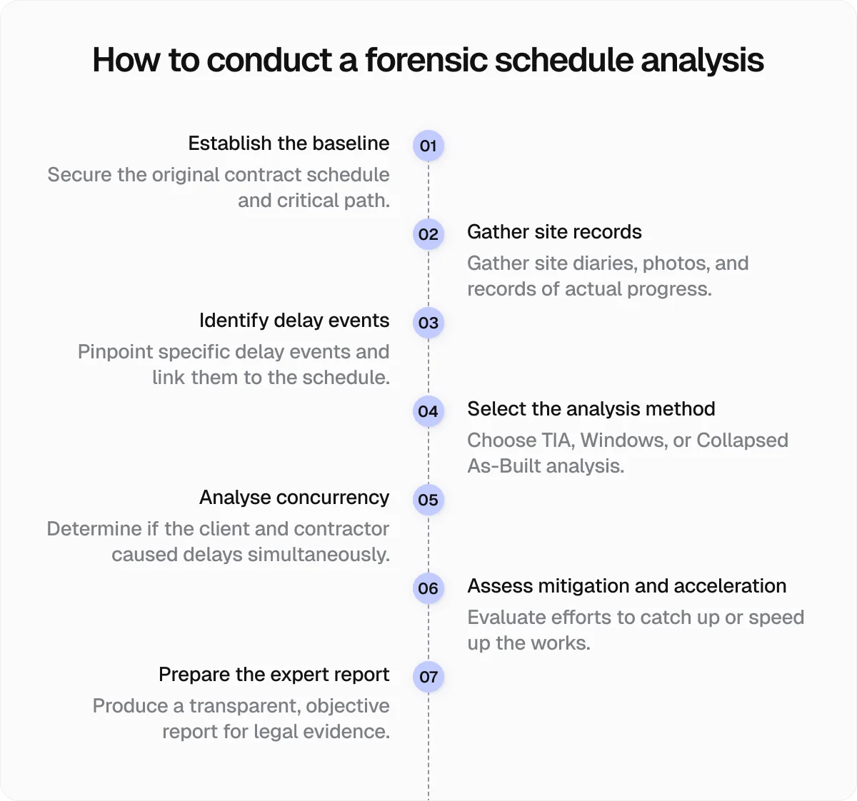 how-to-conduct-a-forensic-schedule-analysis