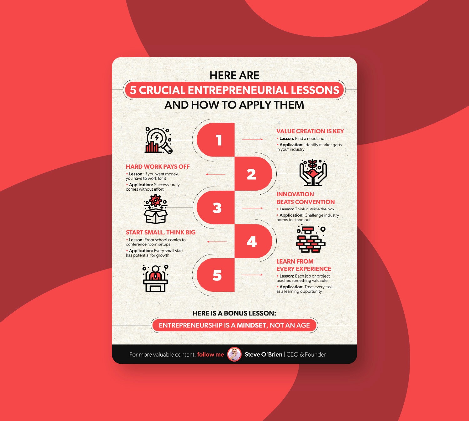 LinkedIn Content Luke Tobin