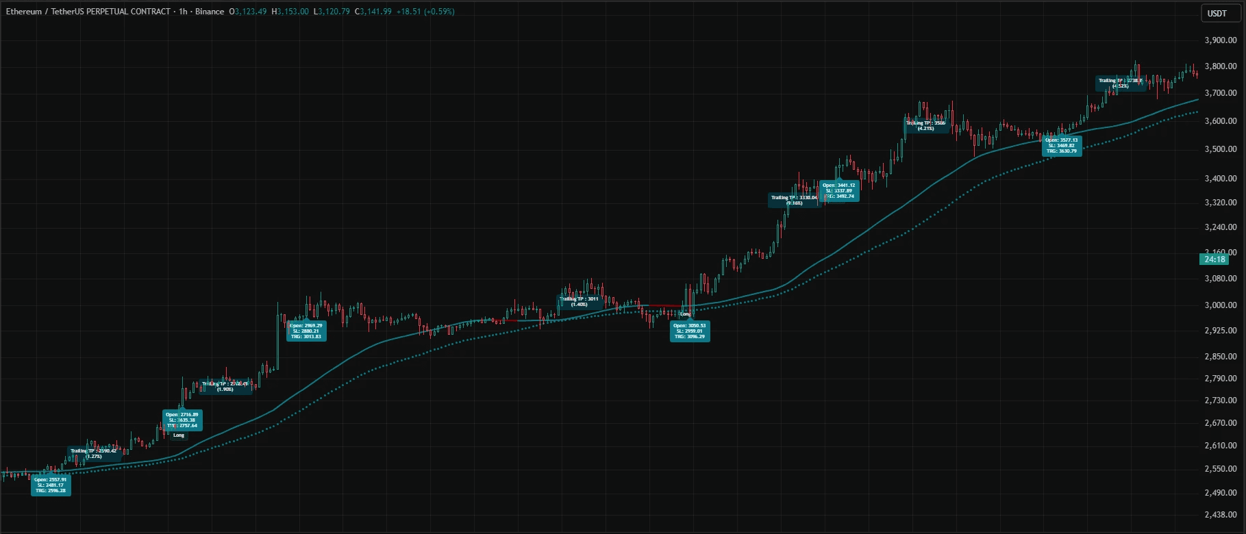 Dynamic picture of a cyclist riding downhill