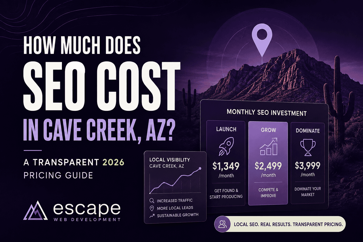 SEO pricing infographic for Cave Creek, Arizona, showing monthly SEO costs of $1,349, $2,499, and $3,999 for local businesses, with a dark purple Arizona desert background and transparent 2026 SEO pricing guide branding from Escape Web Development.