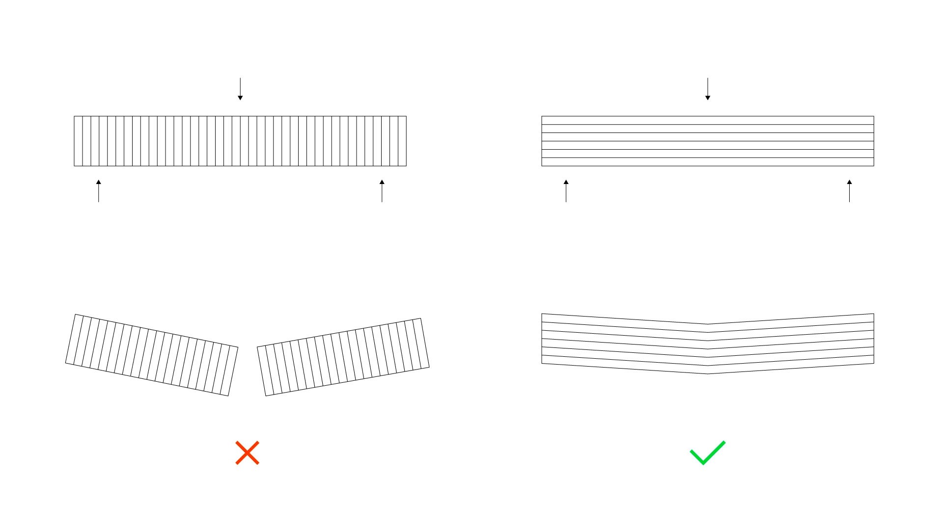 orientation design 3dp