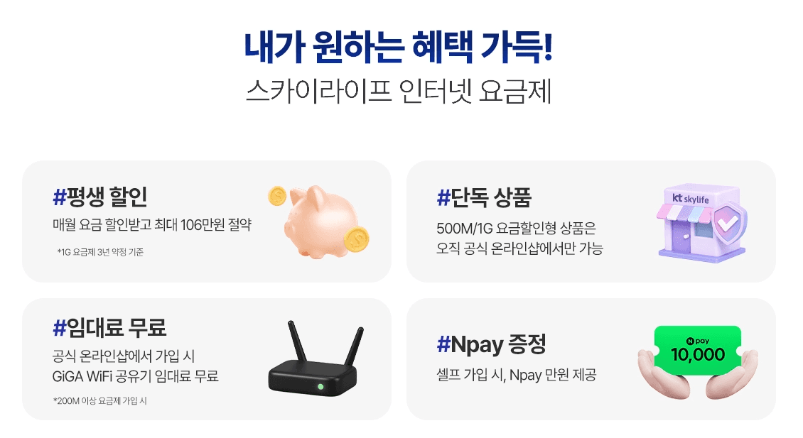 스카이라이프 인터넷 요금제의 4가지 핵심 혜택 안내입니다. 평생 할인(최대 106만 원 절약), 단독 상품 온라인샵 전용 가입, 기가 와이파이 공유기 임대료 무료, 셀프 가입 시 네이버페이 1만 원 증정 정보를 담고 있습니다.
