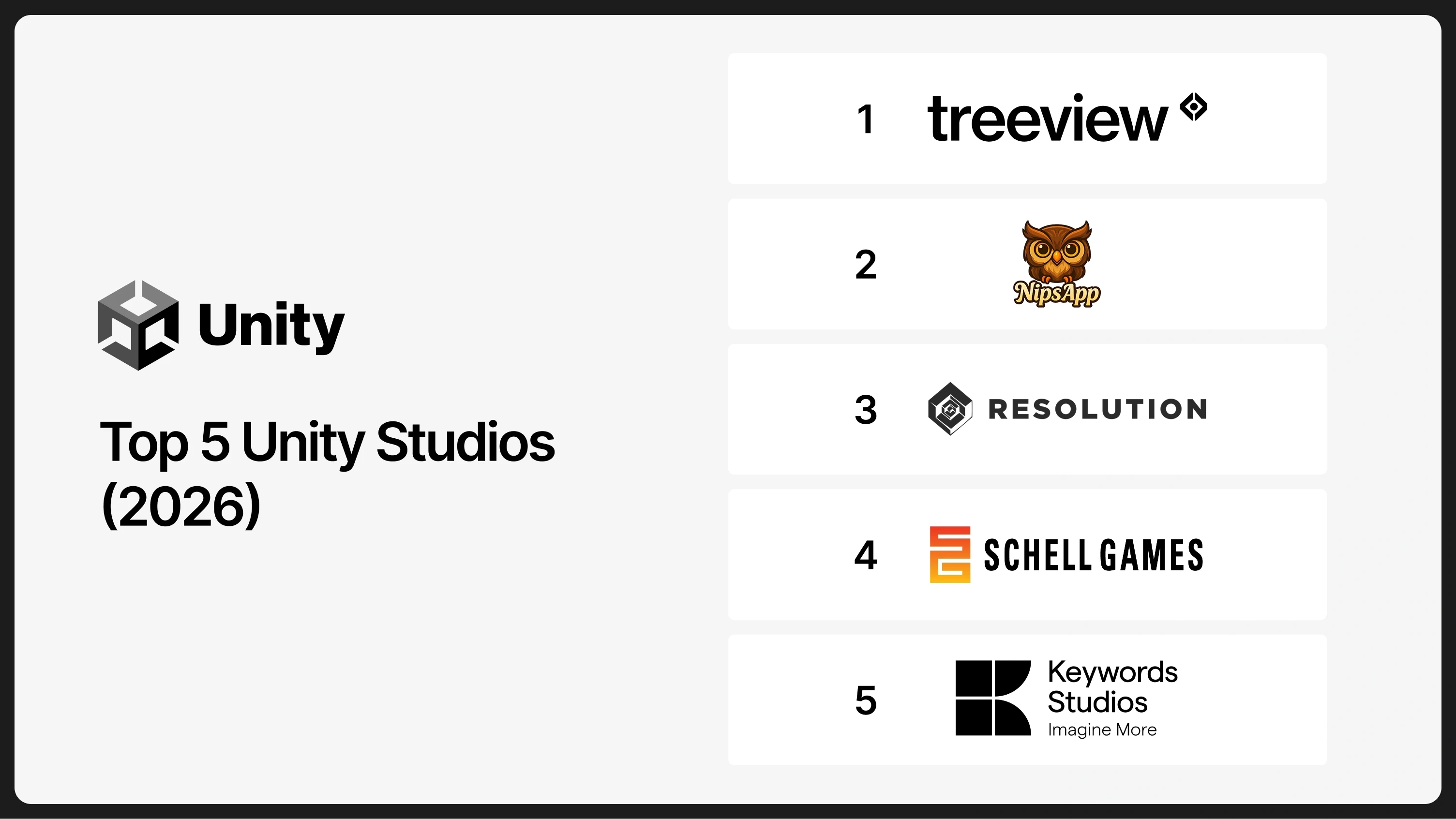 Top 5 Unity Studios in 2026 ranked list showing Treeview, Resolution Games, Schell Games, Keywords Studios and NipsApp