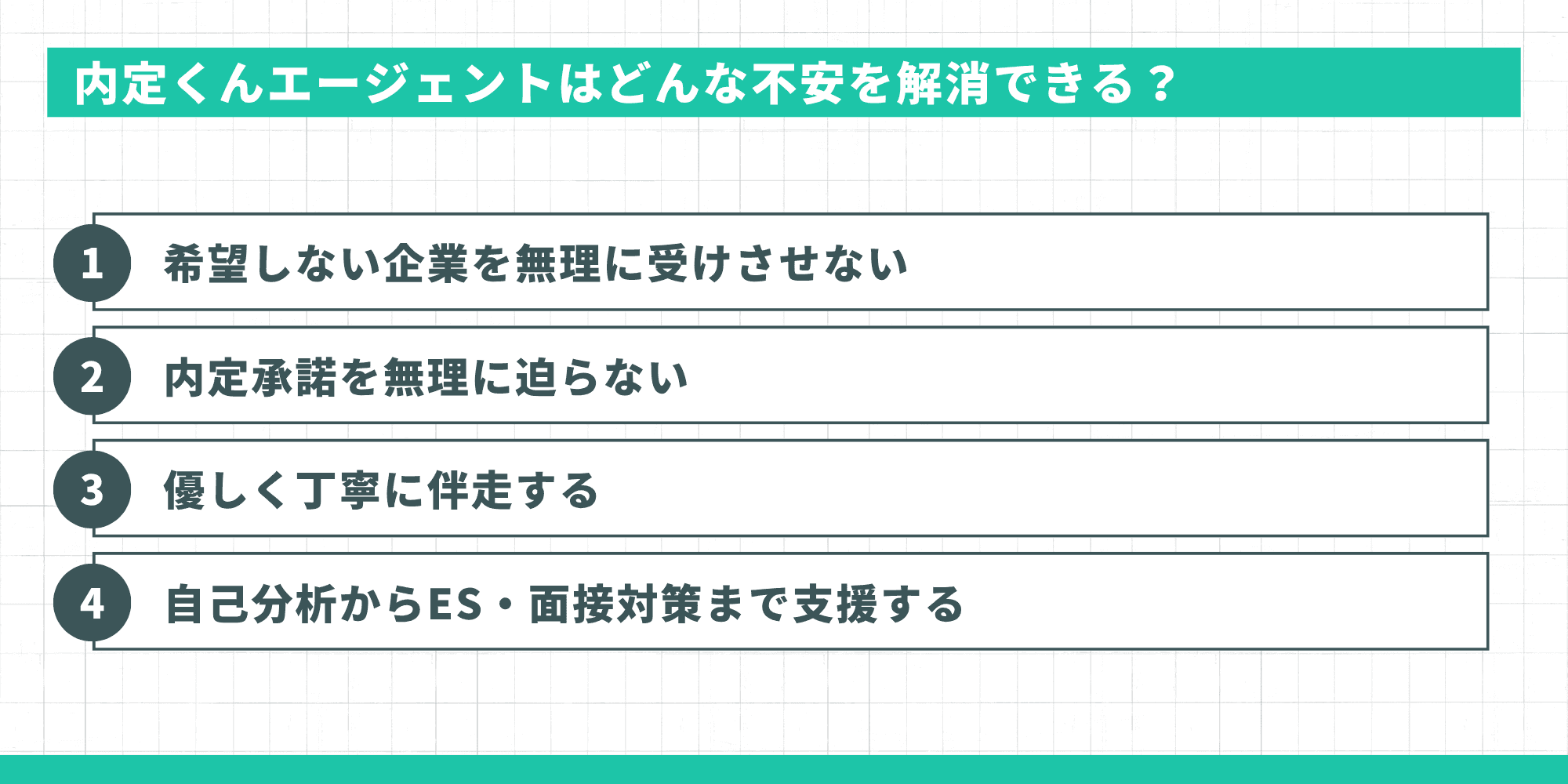 内定くんエージェントが解消できる不安4つ：希望しない企業を無理に受けさせない・内定承諾を無理に迫らない・優しく丁寧に伴走する・自己分析からES面接対策まで支援する