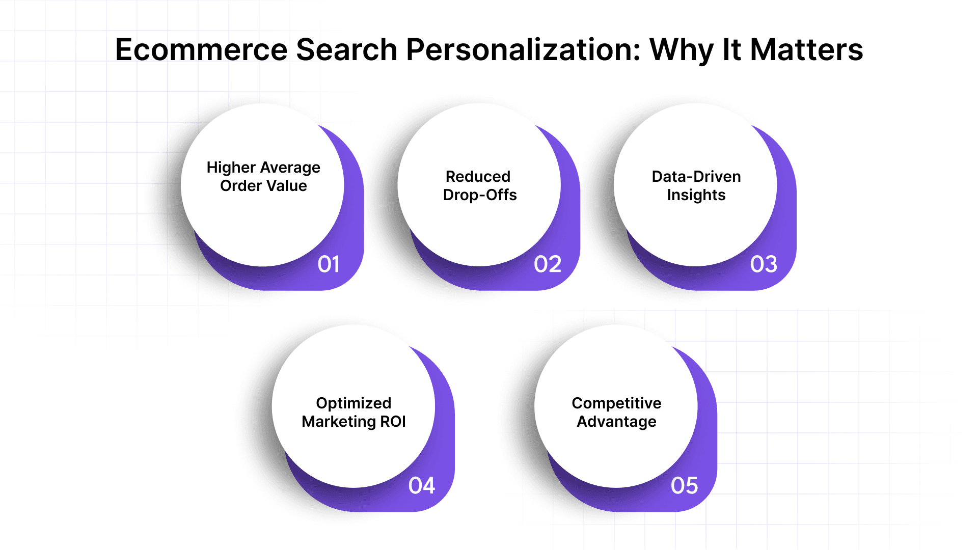 Ecommerce Search Personalization