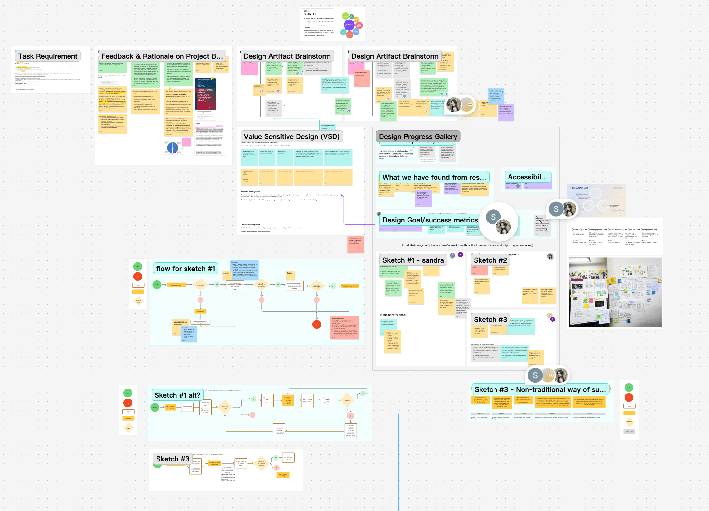 A Figjam Image capture the process of Community Material Review.