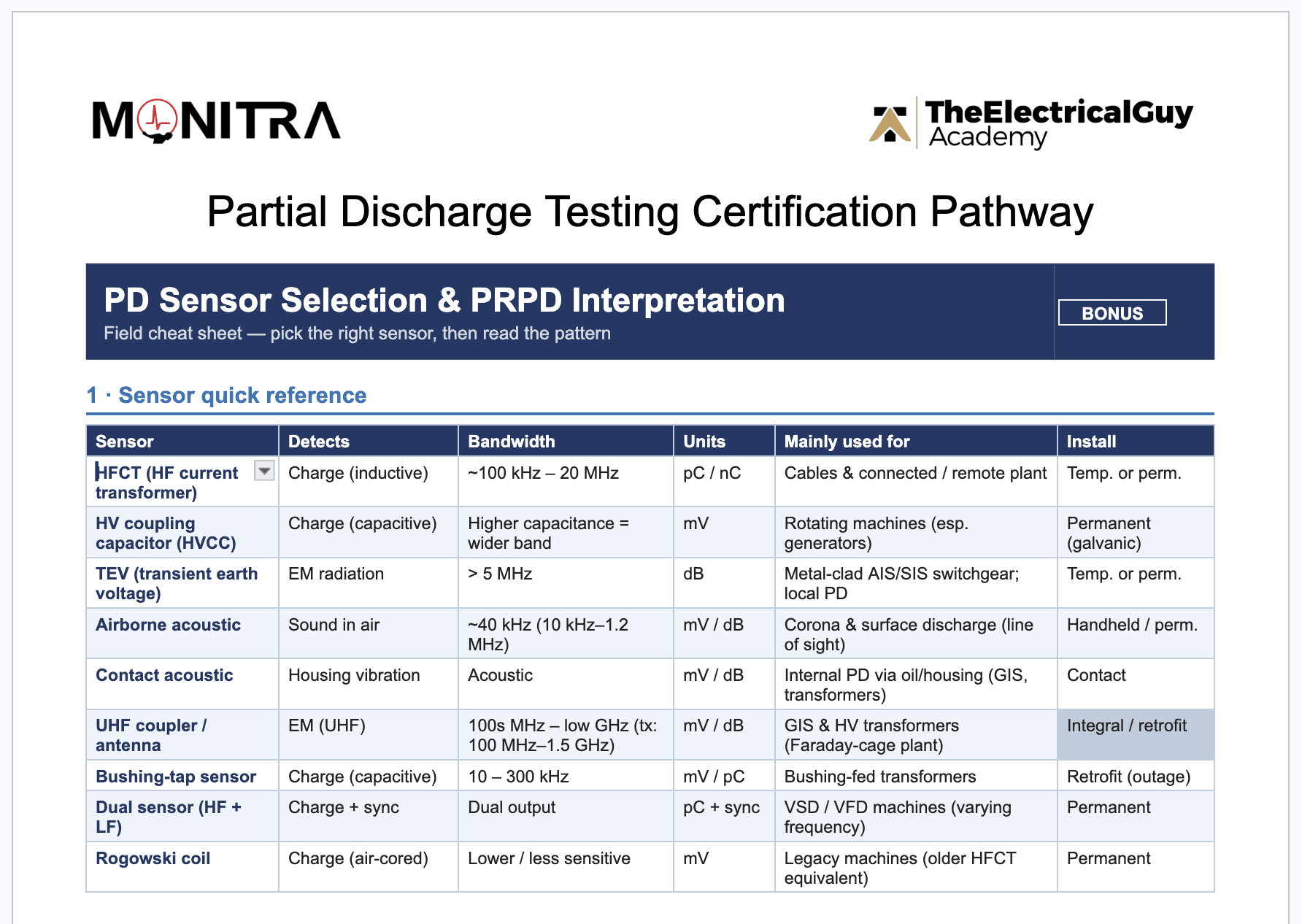 partial discharge testing bonus 2