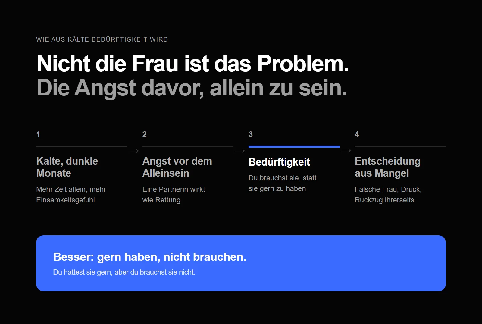 Ablauf: kalte Monate, Angst vor dem Alleinsein, Bedürftigkeit, Entscheidung aus Mangel; Besser: gern haben, nicht brauchen