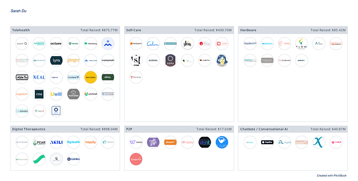 Mapping Out Mental Health Tech: 70+ Startups Changing Lives