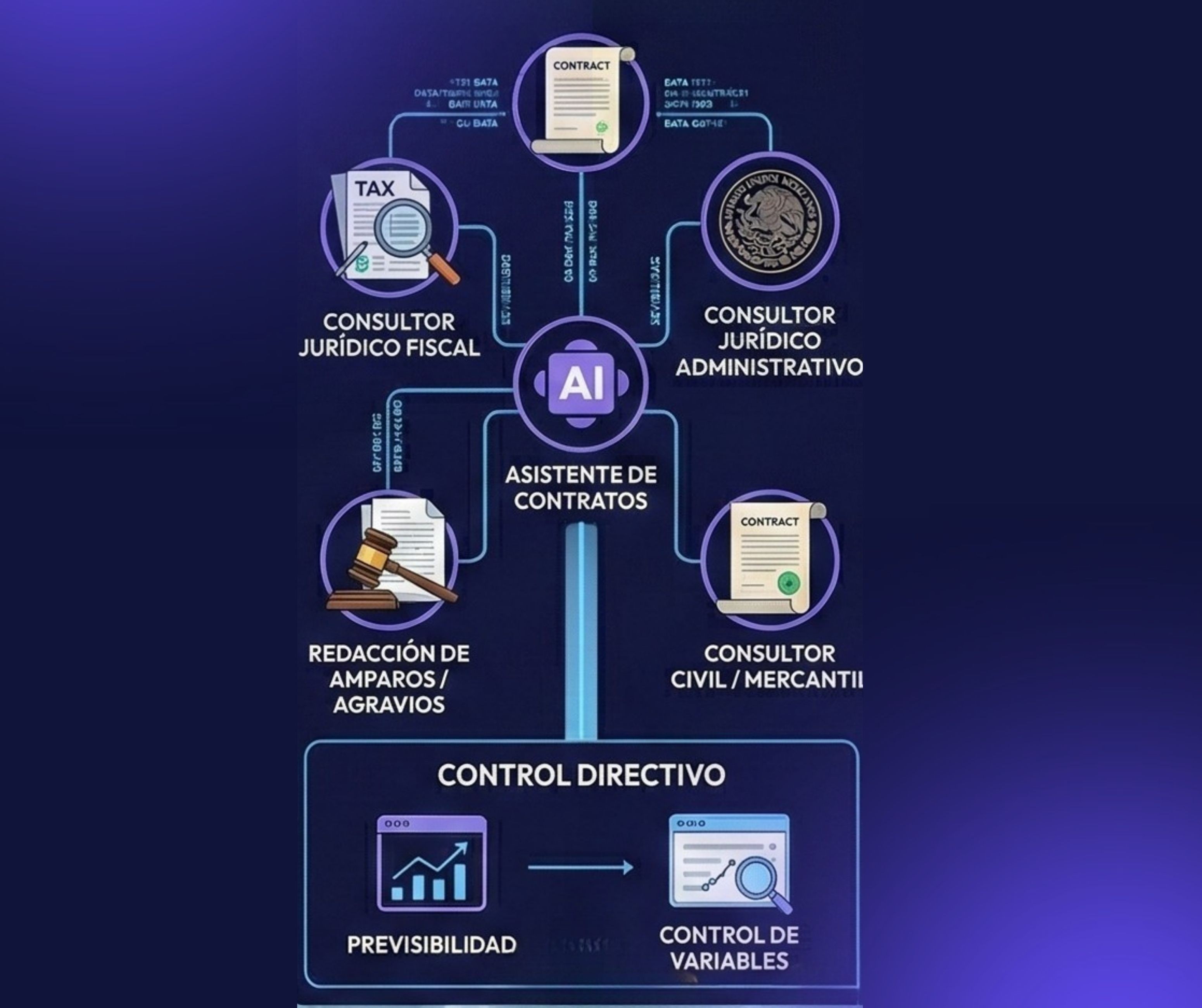 Ahorro de tiempo en la generación de borradores sólidos