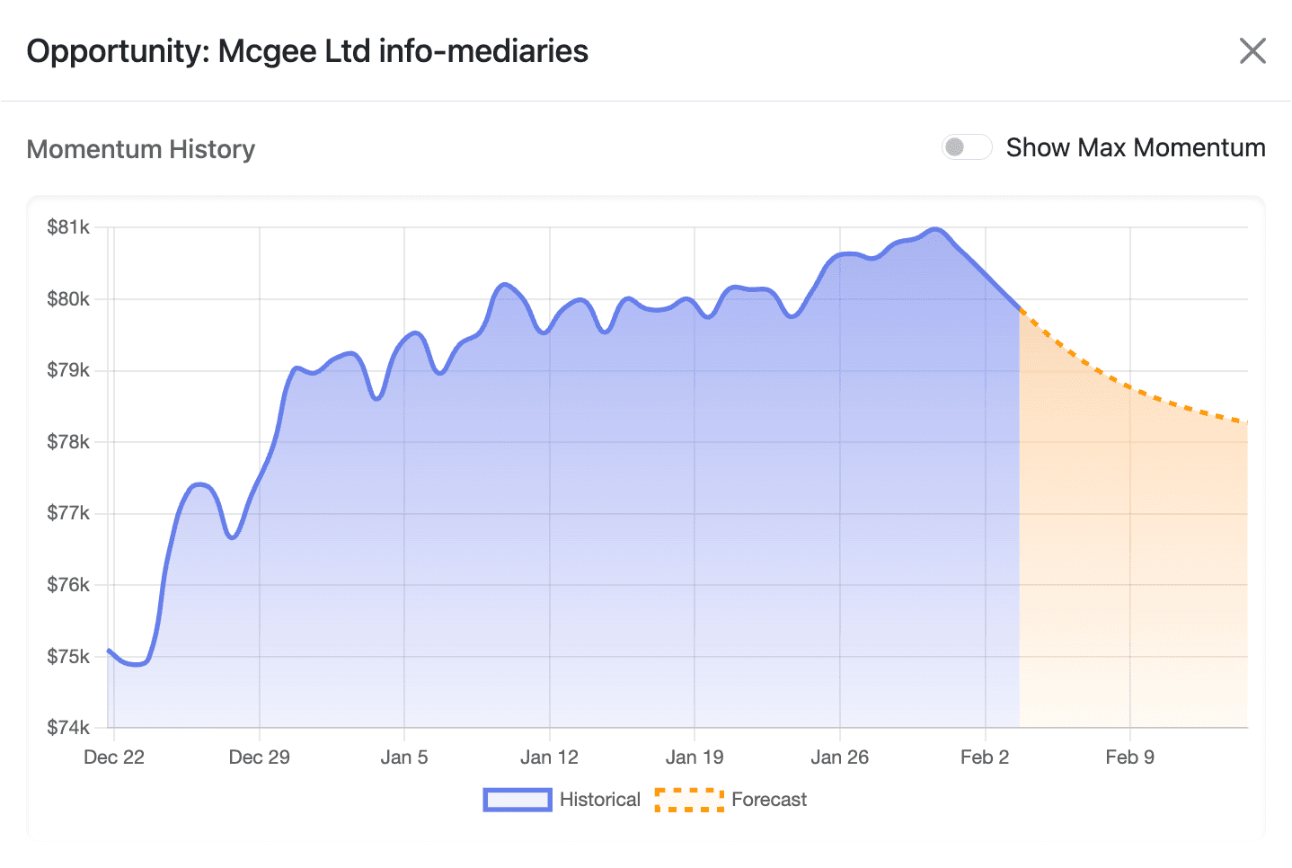 Opportunity Momentum.