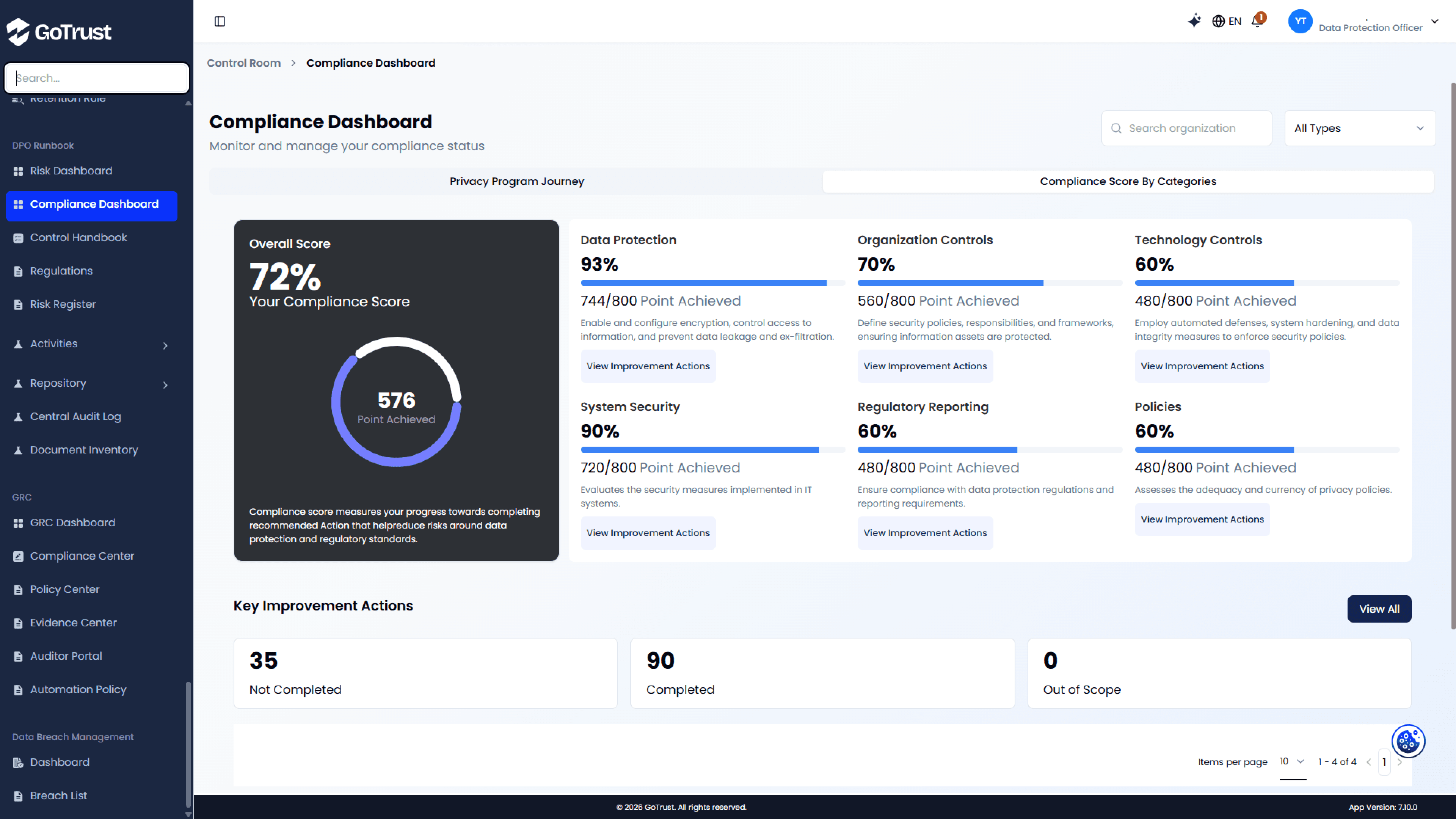 Image of Qarin Dashboard 