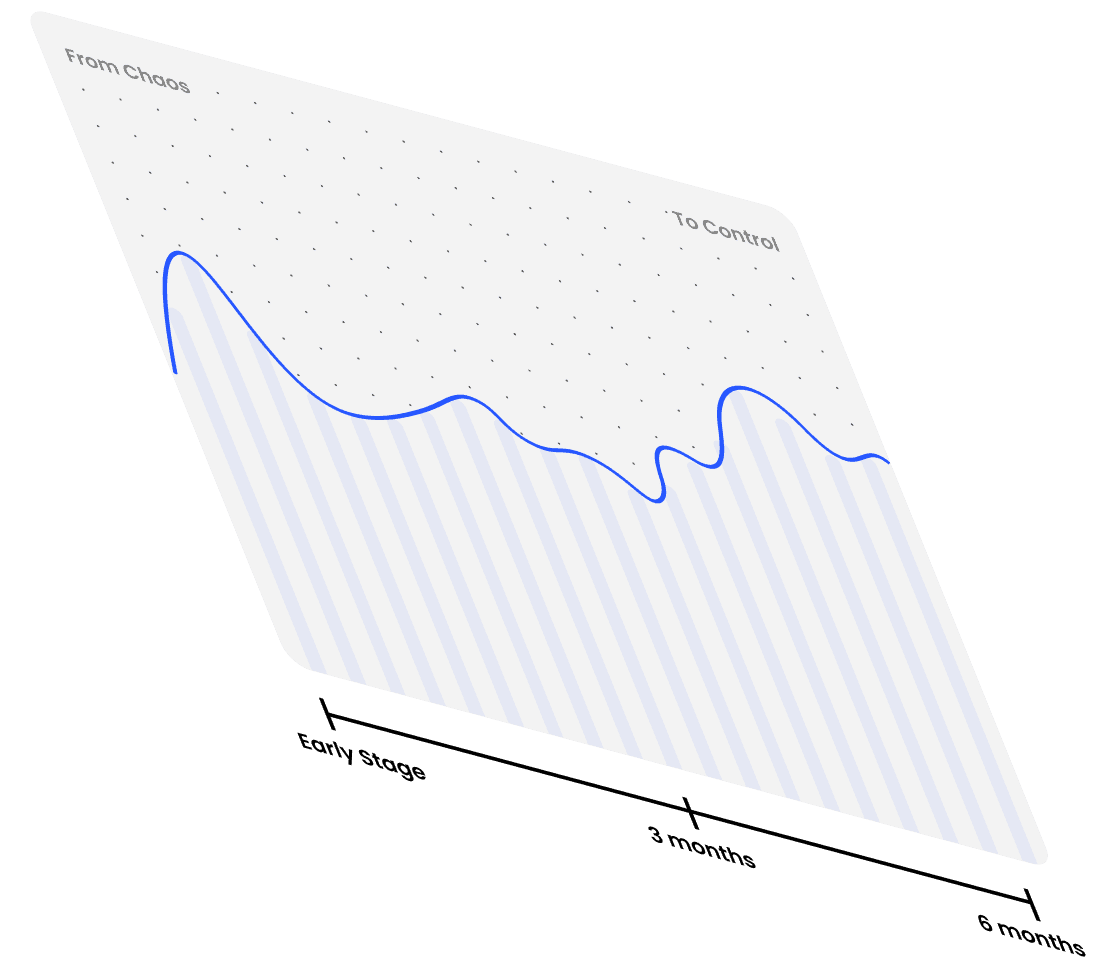 "3D perspective line graph visualizing a transition from chaos to control. The chart features a fluctuating blue trend line on a dotted grid background, representing data stabilization, performance improvement, or process optimization over time."