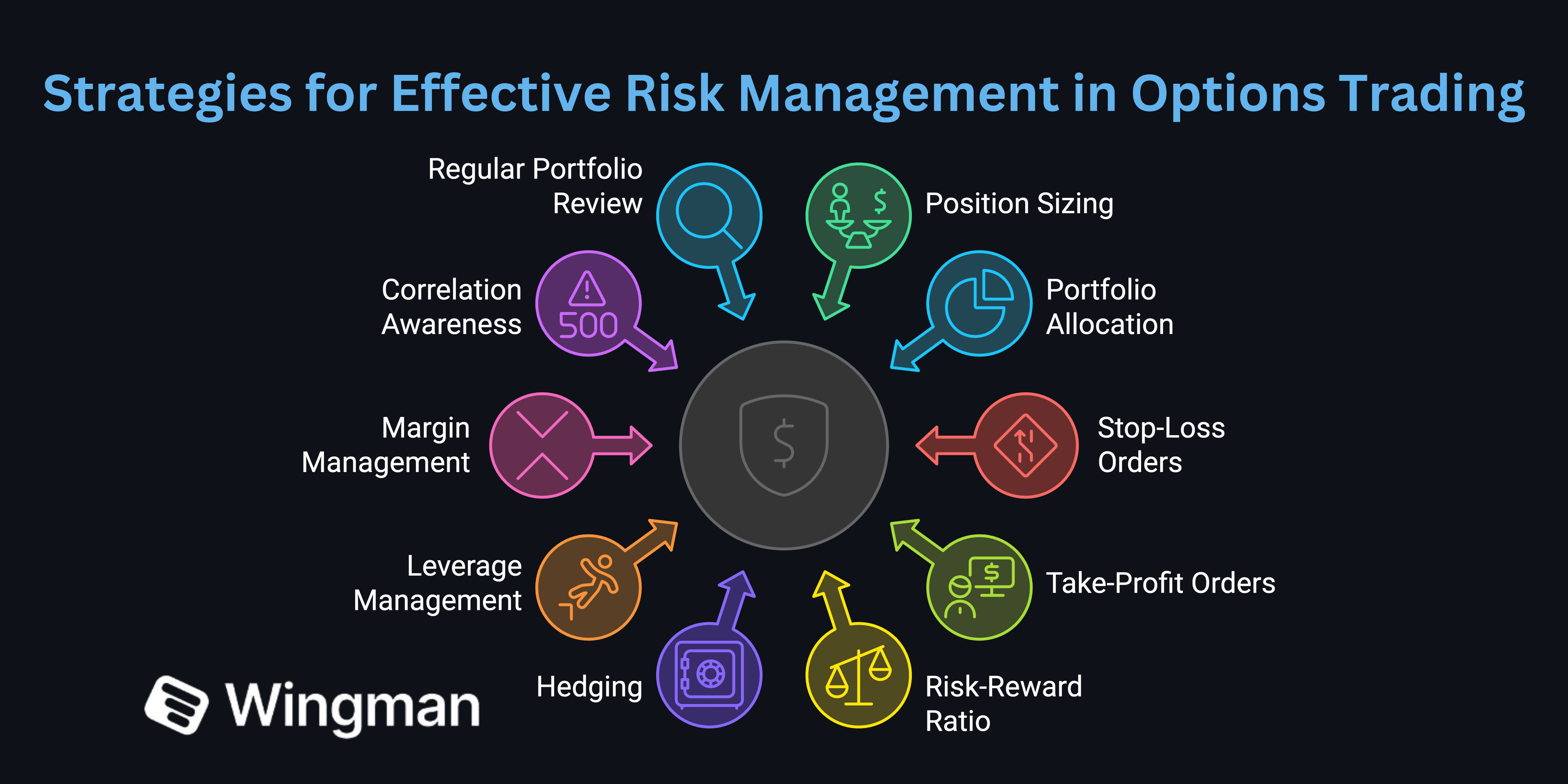 effective risk management in options trading.