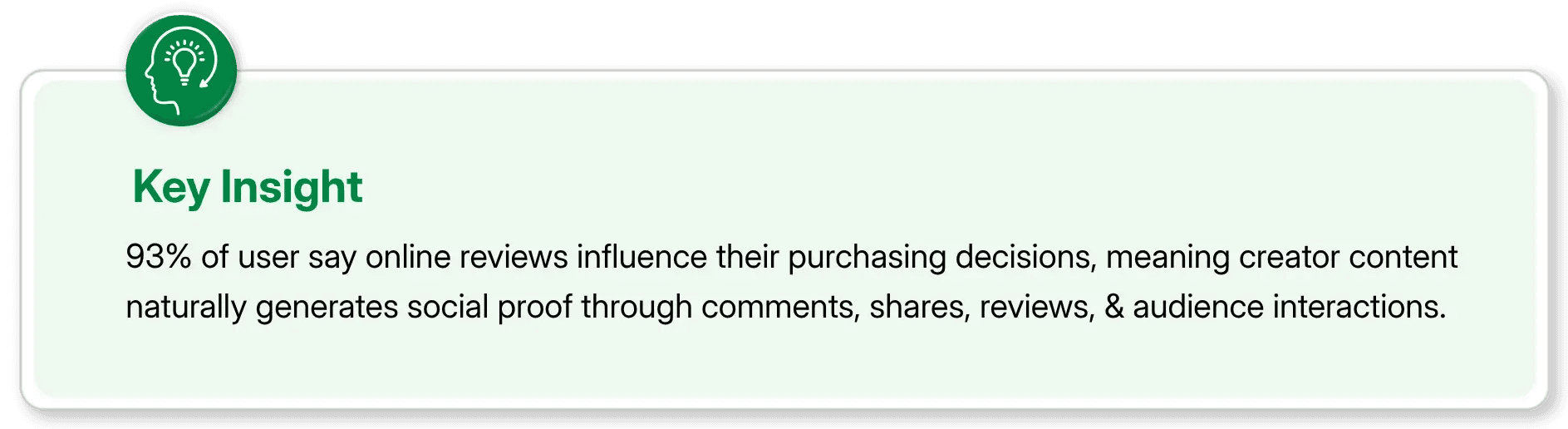 Key insight about Online reviews and social proof influence purchasing decisions.