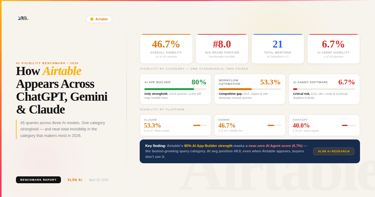 Top AI SEO solutions for AI visibility