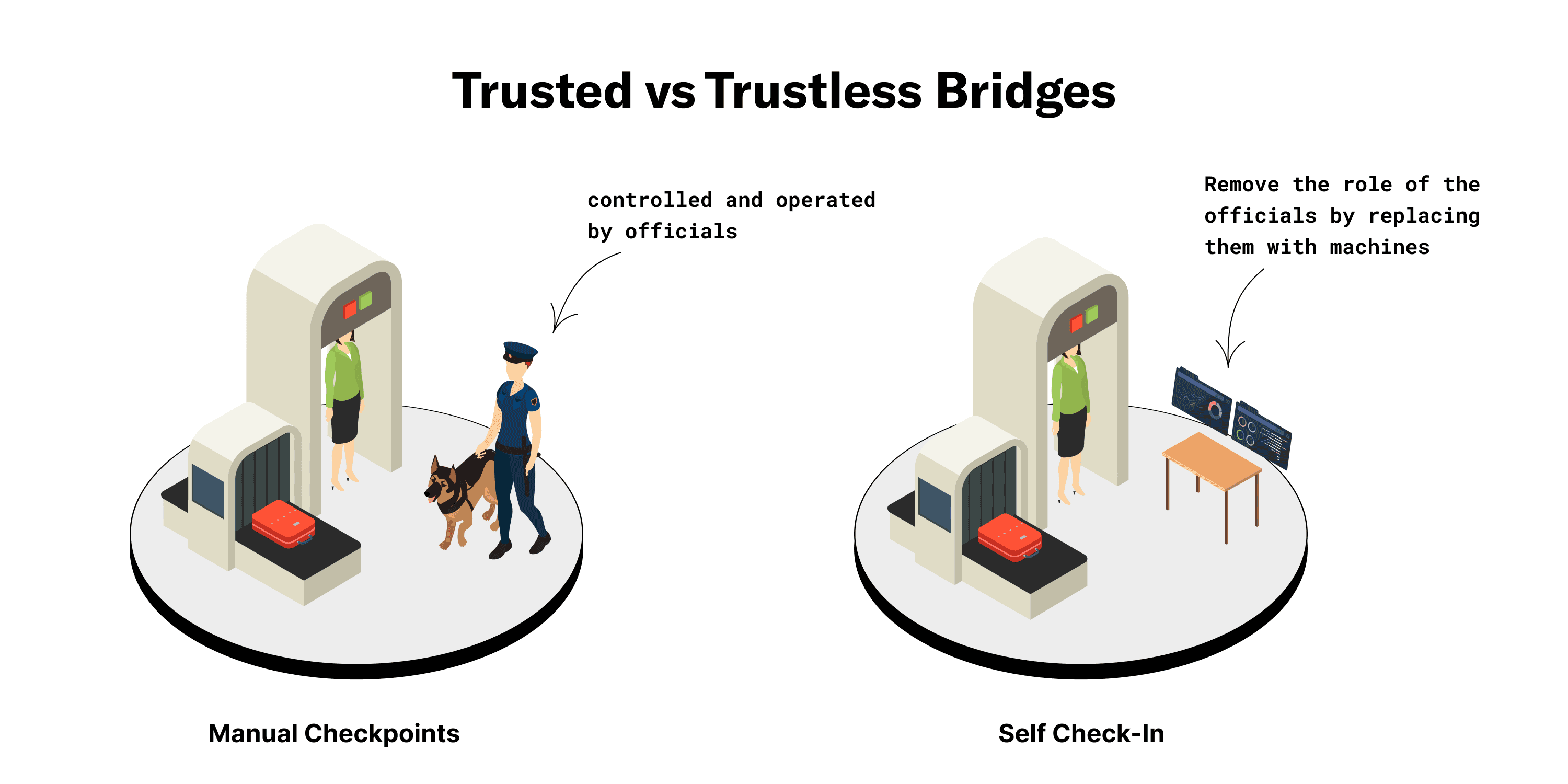 trusted_vs_trust