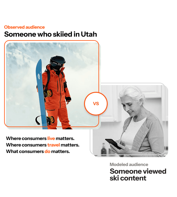 American trips graph, showing big spikes during the Memorial Day and Labor Day Weekends