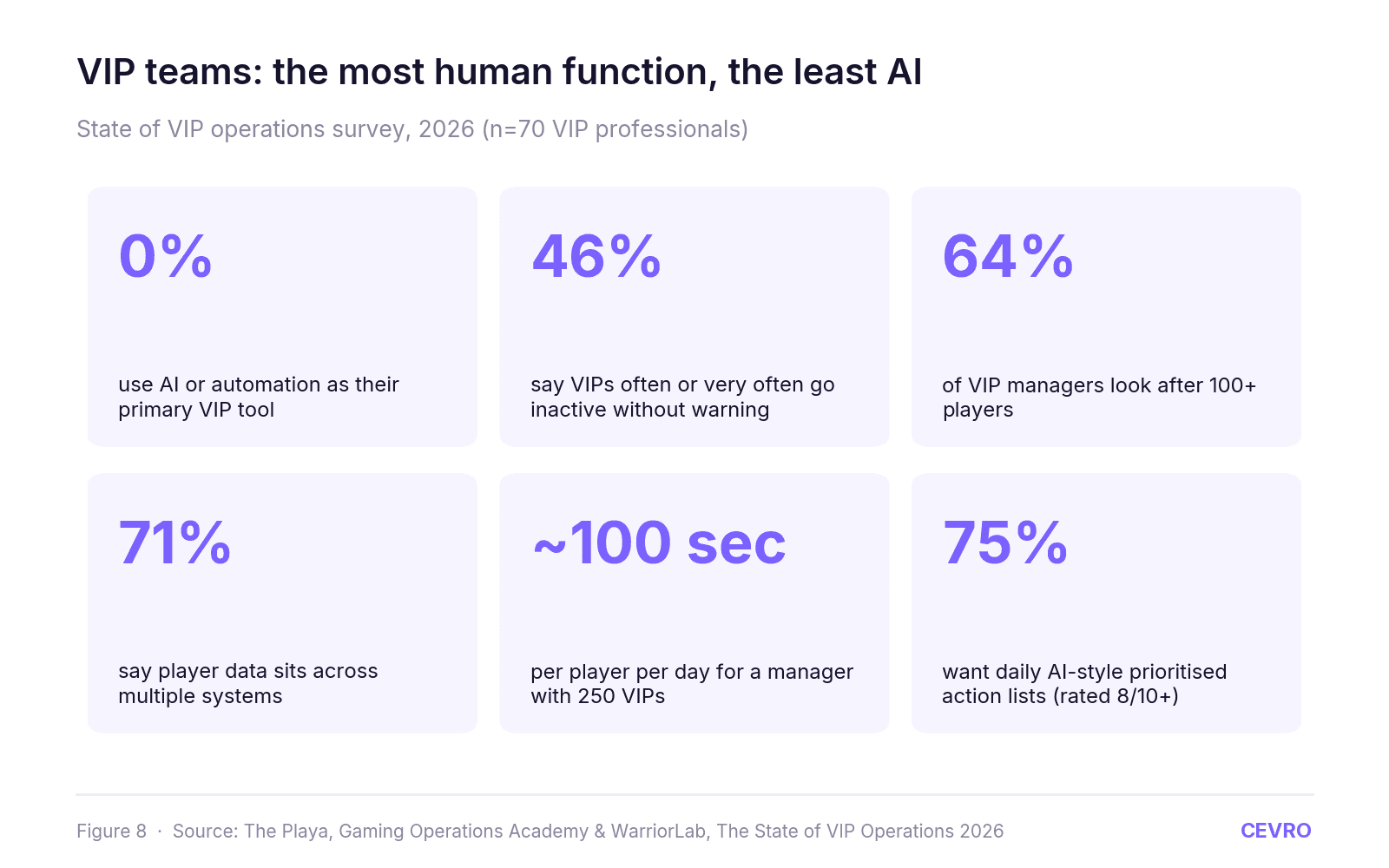 The State of AI in iGaming 2026