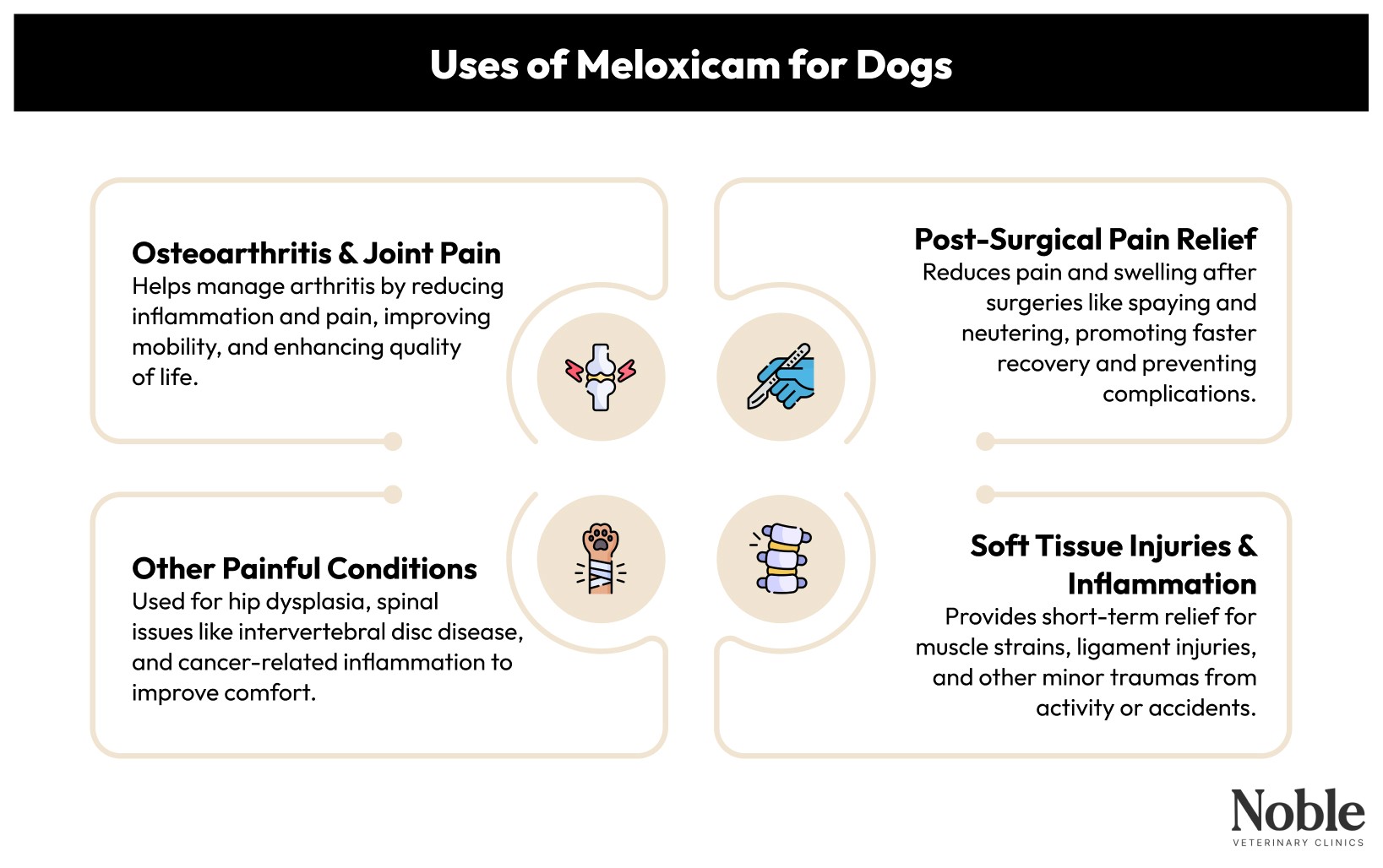 Uses of Meloxicam for Dogs