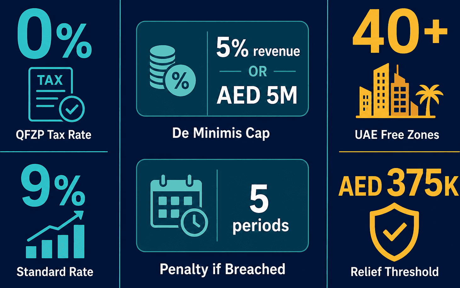 Infographic: Qualifying Free Zone Person and Qualifying Income Explained