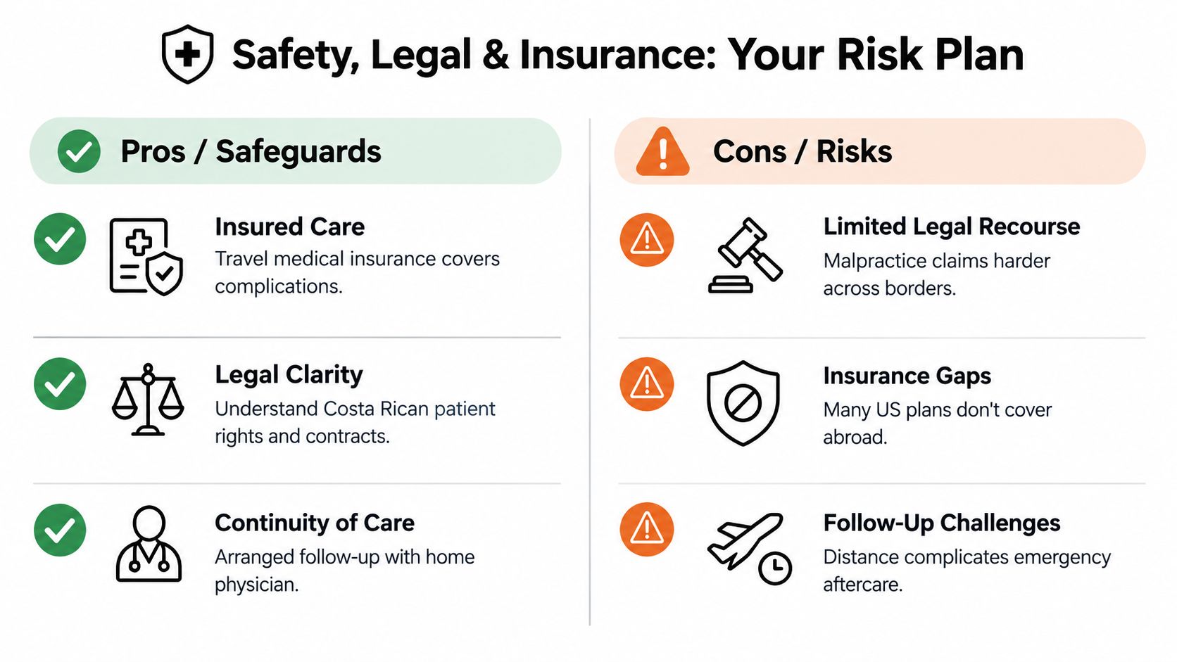 A risk management infographic comparing pros and cons of medical tourism in Costa Rica for patients.