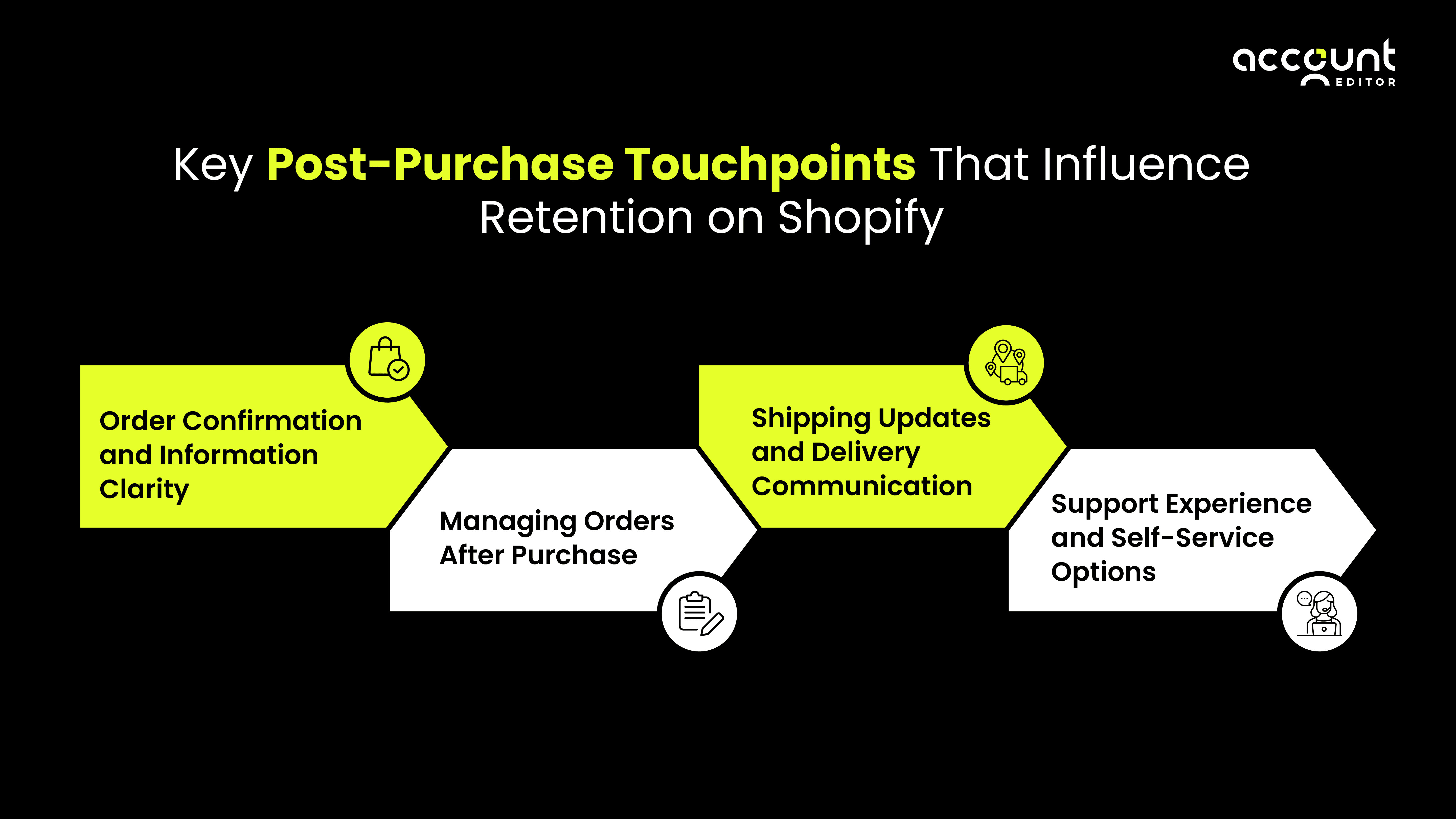 Key Post-Purchase Touchpoints That Influence Retention on Shopify