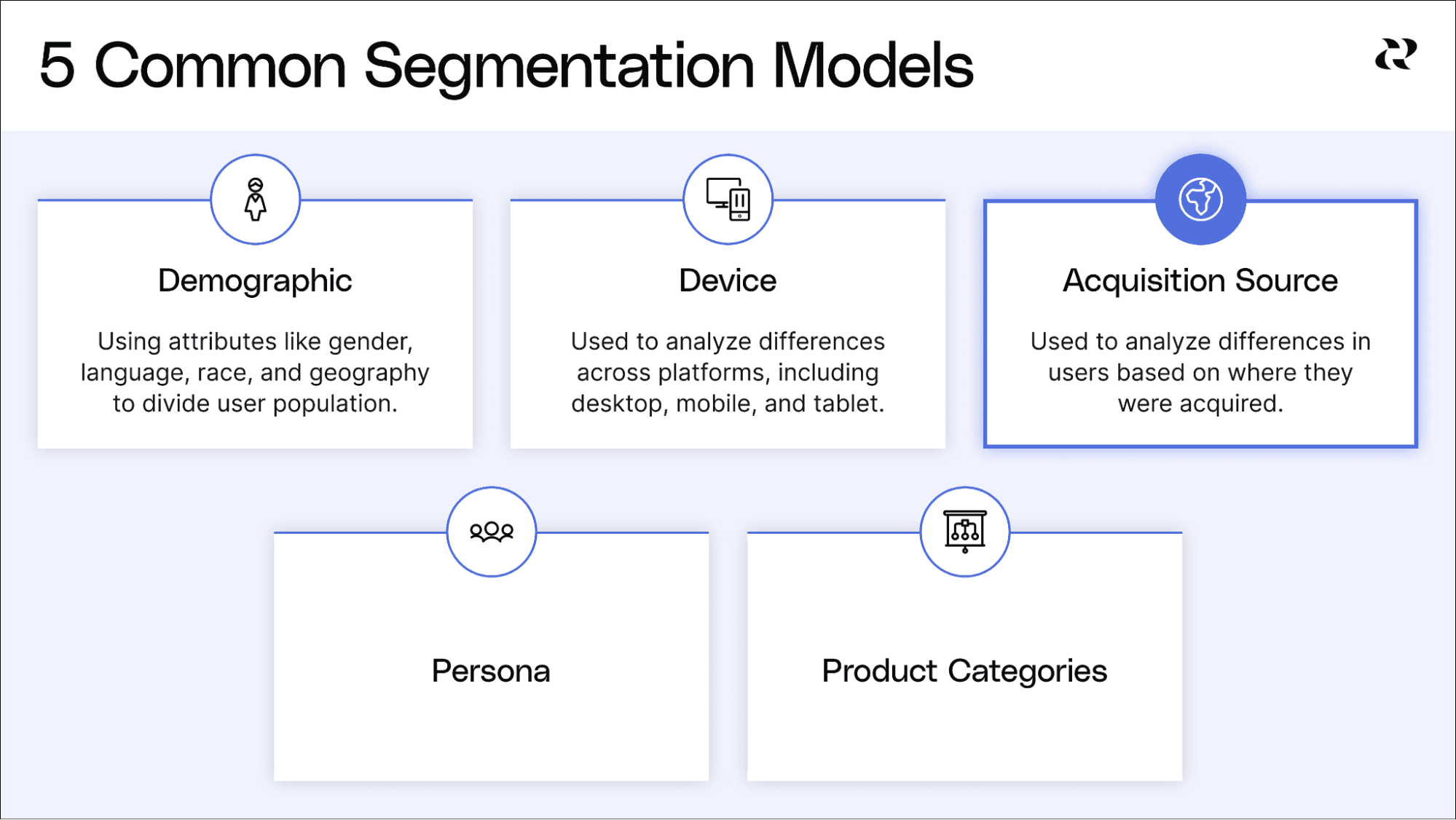 What is User Segmentation