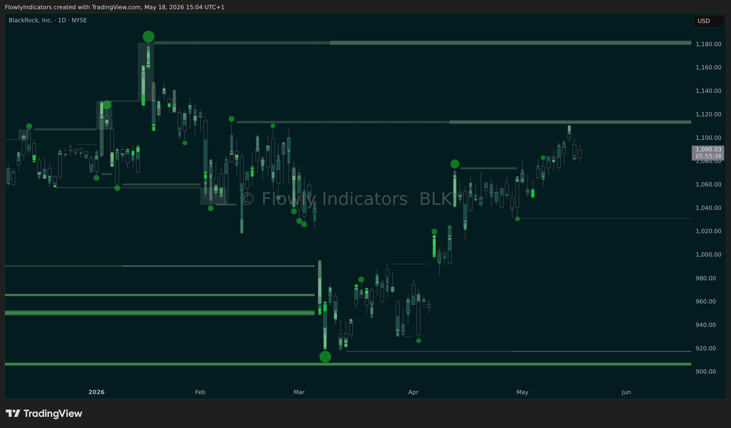 Trading chart of BlackRock (BLK) showing recent liquidity levels, liquidations and unusual volume patterns.